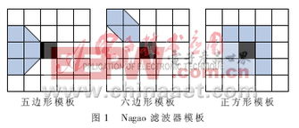 常見的紋理分析統(tǒng)計(jì)方法有哪些各有何特點(diǎn)