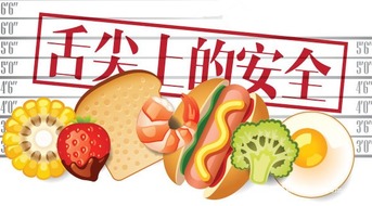 簡(jiǎn)述食品分類(lèi)方法有哪些