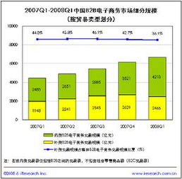 細分市場的主要方法有哪些