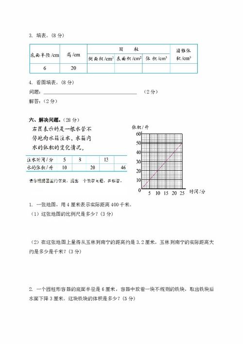 關(guān)于下春雨時(shí)的詩句六級的試卷