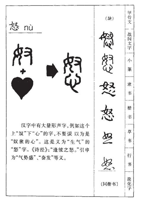 關(guān)于怒字的詩句