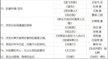 初中蘊(yùn)含哲理的詩(shī)句古詩(shī)詞