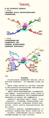 關(guān)于爭取機會(huì )的詩(shī)句