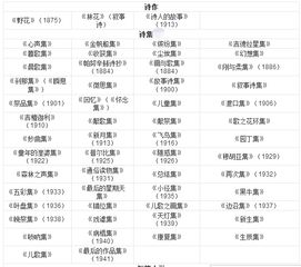 泰戈?duì)栮P(guān)于親情的詩(shī)句