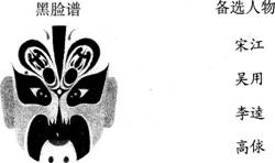 5句關于雨的詩句帶賞析