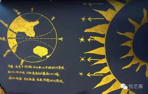 關于太陽的詩句詩