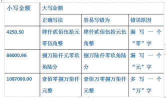 會(huì )計文字書(shū)寫(xiě)規范(會(huì )計文字書(shū)寫(xiě)規范)