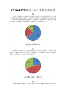 兒童飲食調(diào)查報(bào)告(兒童飲食調(diào)查報(bào)告)