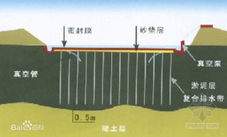 地基處理實習(xí)報告范文(地基處理試題及答案)