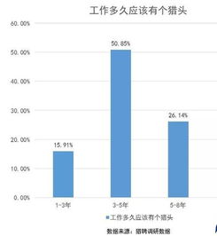 獵頭行業(yè)調(diào)研報(bào)告(獵頭行業(yè)的苦與樂(lè))