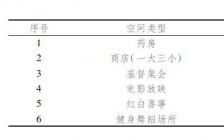 體育開題報告(社區(qū)體育開題報告說明)