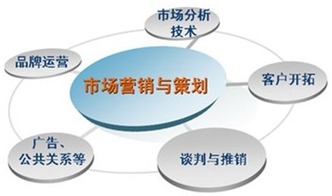 市場營銷方案 (市場營銷方案)
