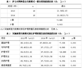 護理晨會交班模式(加強晨集中護理交班管理的策略)