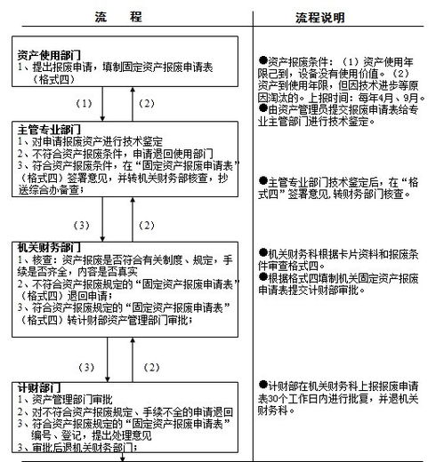 固定資產(chǎn)報(bào)廢報(bào)告(固定資產(chǎn)報(bào)廢請(qǐng)示)