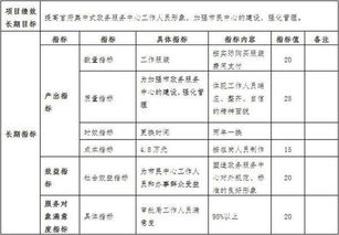 人員工作績(jī)效報(bào)告(公司人員個(gè)人工作績(jī)效報(bào)告范文)