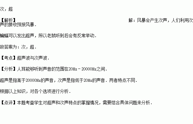 水母耳風(fēng)暴預測儀作文開(kāi)頭