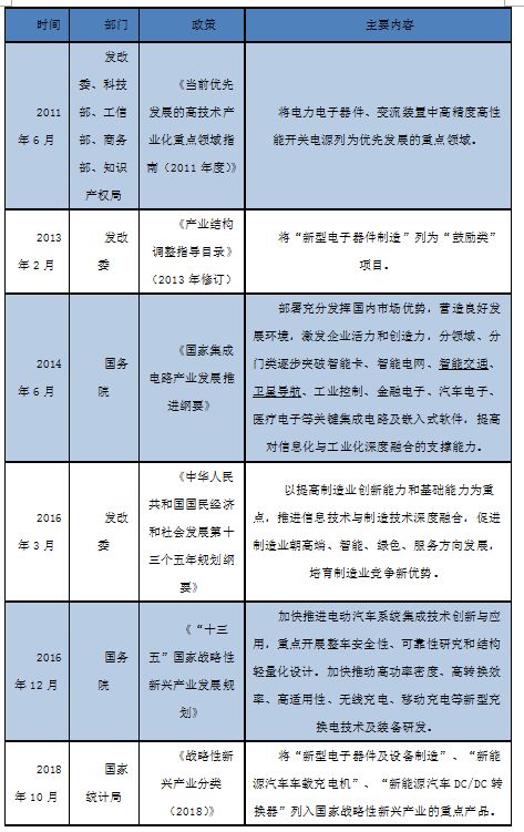 LED照明產(chǎn)業(yè)調查報告(LED在照明工程中的應用)