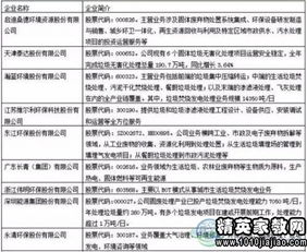 垃圾調(diào)查報告(垃圾調(diào)查報告)