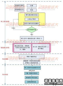 會(huì)計(jì)方向就業(yè)指導(dǎo)(就業(yè)指導(dǎo)方向)