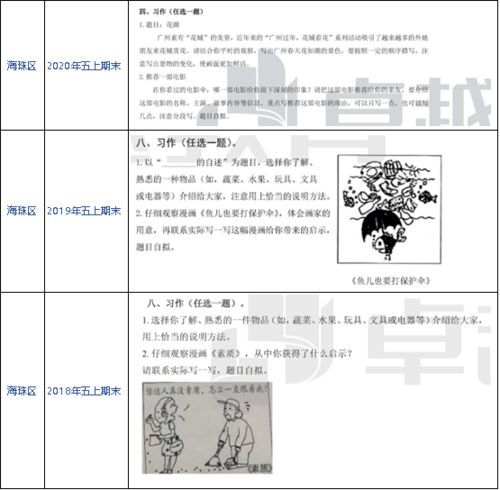 敘事類作文開(kāi)頭怎么寫(xiě),敘事類作文萬(wàn)能開(kāi)頭,情感敘事類作文開(kāi)頭