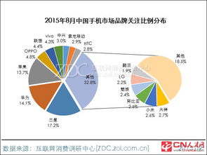 采購(gòu)市場(chǎng)調(diào)研報(bào)告(【推薦】市場(chǎng)調(diào)研報(bào)告)