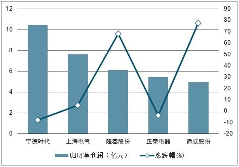 電氣設(shè)備運行評估報告2(發(fā)電廠電氣設(shè)備安全運行)