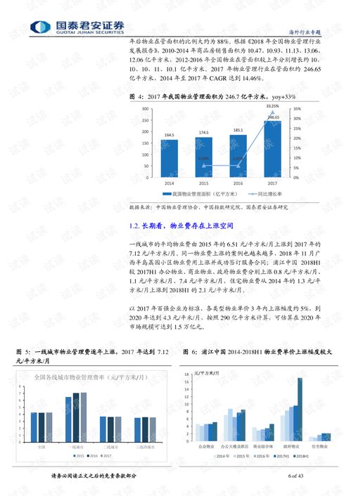 物業(yè)行業(yè)調(diào)研報告(物業(yè)行業(yè)發(fā)展調(diào)研報告)
