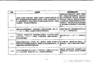 金融企業(yè)呆賬核銷管理辦法全文(關于《金融企業(yè)國有資產(chǎn)轉讓管理辦法》全文)
