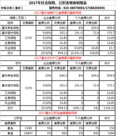 社保基數(shù)是什么？社保基數(shù)包括哪些？(社保年基數(shù))