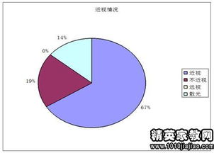 關(guān)于近視情況的調(diào)查報(bào)告(關(guān)于近視情況的調(diào)查報(bào)告)