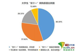 大學(xué)生雙十一網(wǎng)購情況的調查報告范文(有關(guān)大學(xué)生雙十一網(wǎng)購情況的調查報告)