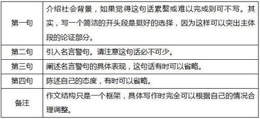 英語(yǔ)四級(jí)作文萬(wàn)能開(kāi)頭整段