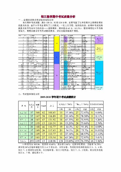 初三語(yǔ)文期中測(cè)試質(zhì)量的分析報(bào)告(初三語(yǔ)文期中測(cè)試題及答案)