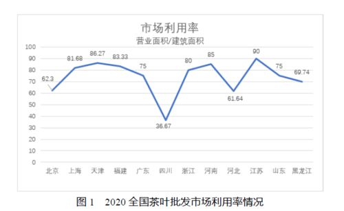 茶葉市場調(diào)查報(bào)告(茶葉市場調(diào)查報(bào)告)