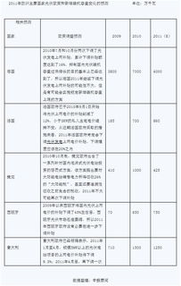 光伏實習報告(光伏實習報告)