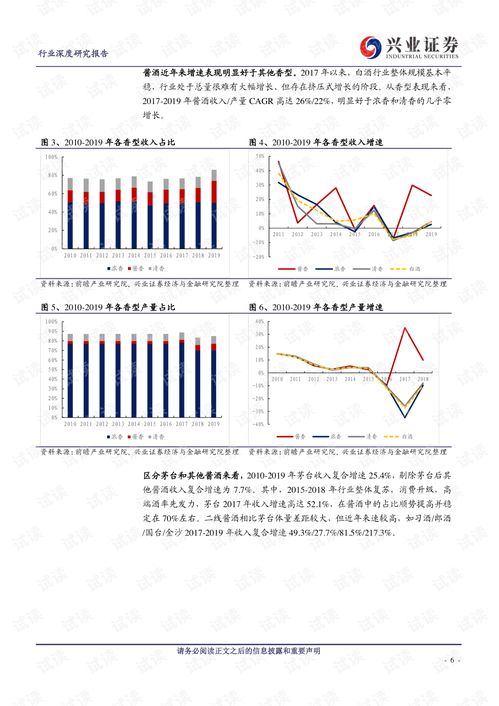 白酒行業(yè)分析報告(白酒行業(yè)調研報告)