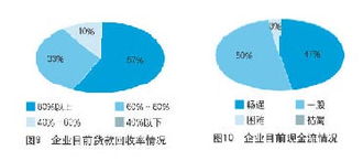 工程機(jī)械市場調(diào)查報(bào)告()