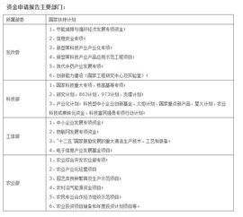 水洗廠項(xiàng)目用地立項(xiàng)申請(qǐng)報(bào)告(水利項(xiàng)目立項(xiàng)申請(qǐng)報(bào)告)