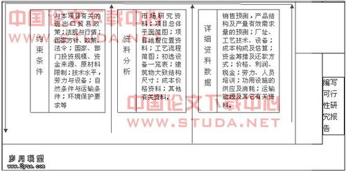 可行性研究結論與建議(結論)