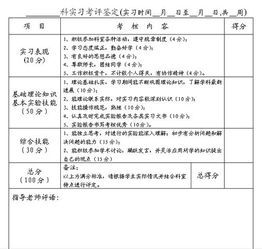 關(guān)于藥學(xué)的實習(xí)生鑒定(藥學(xué)的實習(xí)生自我鑒定（通用）)
