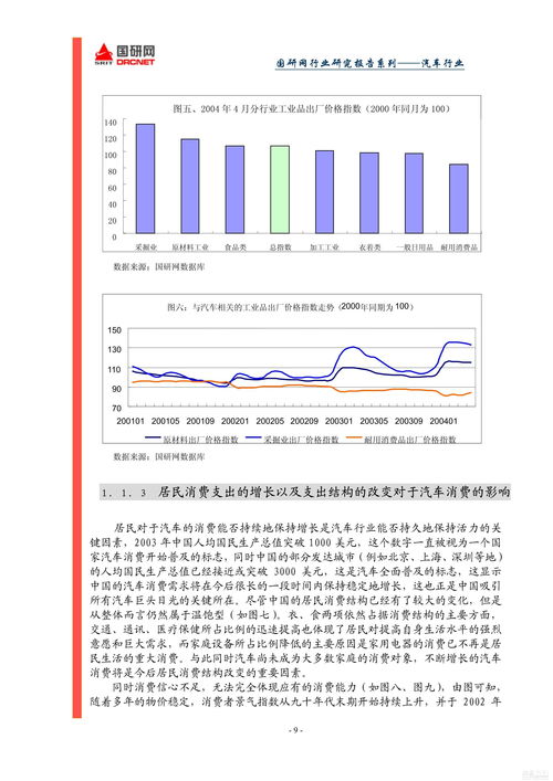 汽車行業(yè)分析報告(汽車行業(yè)對聯(lián))