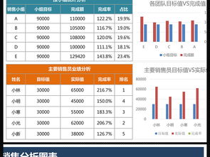 經(jīng)營業(yè)績總結(jié)分析報(bào)告(經(jīng)營業(yè)績總結(jié)分析報(bào)告)
