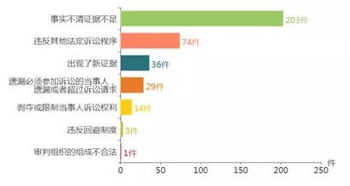 交通事故典型案例分析報告(交通事故典型案例)