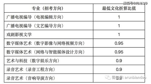 作文開(kāi)頭對(duì)比開(kāi)篇公式