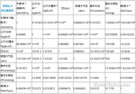 公制單位說(shuō)明(國際公制)