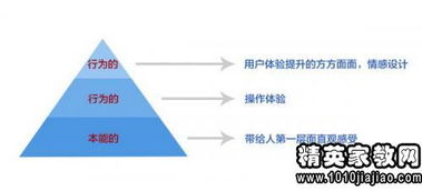 自控課程設(shè)計(jì)心得體會(自控，自我（讀《自控力》有感）)