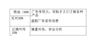 關于廣告的英語作文范文(關于廣告的英語作文)