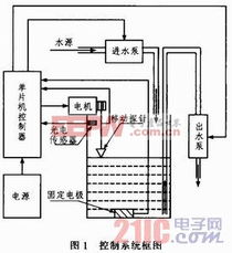 液位控制系統(tǒng)設(shè)計(jì)(一種液位串級(jí)控制系統(tǒng)設(shè)計(jì))