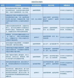 物流上機(jī)操作實(shí)踐報(bào)告(物流實(shí)踐報(bào)告)