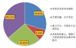 用電安全調研報告(安全用電)